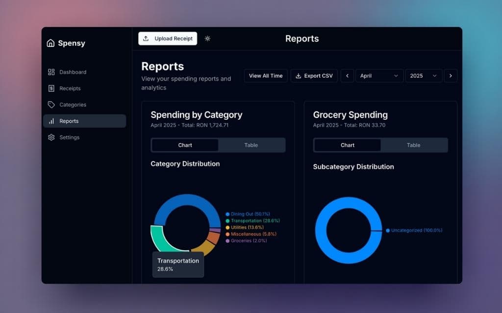 Spensy AI-powered expense dashboard with insights and analytics